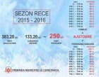 Ultima ora! Noul pret al caldurii in Constanta: 250 RON/GigaCalorie