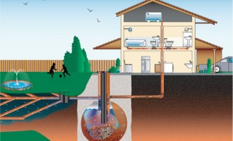 Reguli de intretinere a fosei septice ecologice