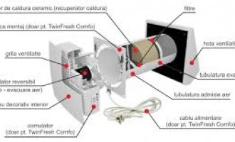 Ventilator performant cu recuperare de caldura