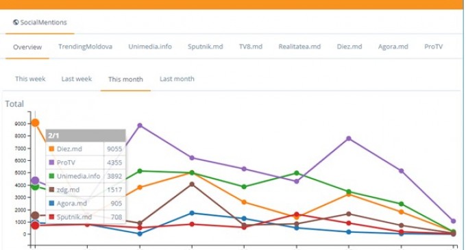 Presa din România în Social Media. Un nou instrument de monitorizare a interacțiunilor pe Facebook