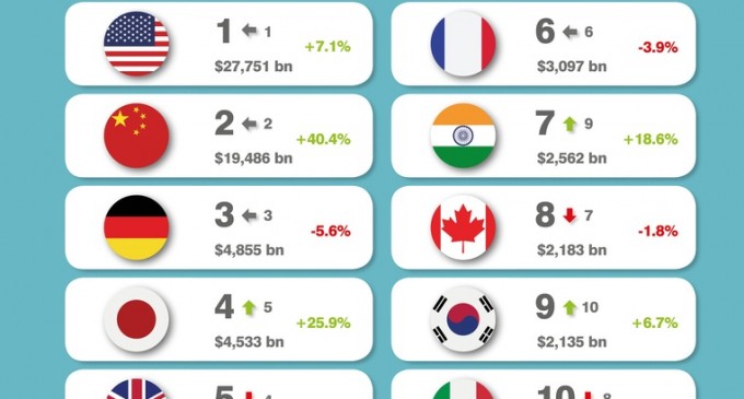 România, locul 47 în topul celor mai valoroase branduri – Finante & Banci