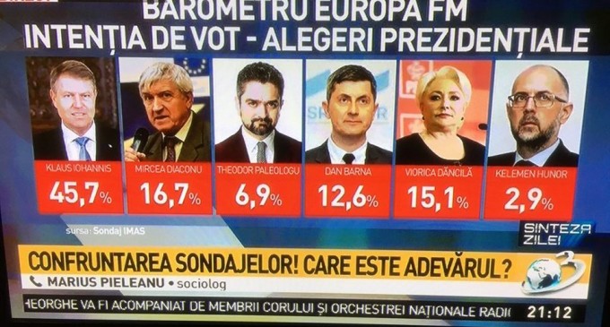 Barometrul asta comandat de EuropaFm a fost platit din banii de reclama la spitale de stat de la Primarie (prin administratia spitalelor)?