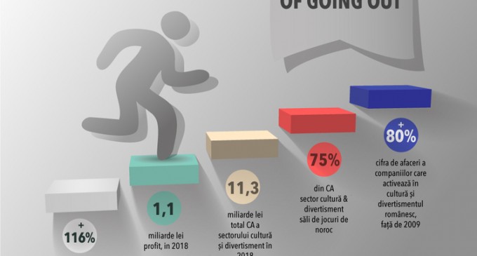 Câţi bani fac firmele de &ldquo;divertisment" în România