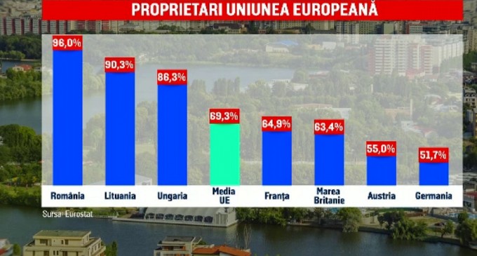 Stirile ProTV: Cum a ajuns România o ţară de proprietari. Rolul jucat de Mafia imobiliară – Esential