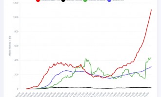 INTERACTIV Coronavirus în România, date la zi: Opt grafice esențiale