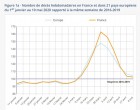 Covid-19: Numărul de decese a crescut cu 50% în Europa între sfârșitul lui martie și începutul lui aprilie (statistica franceză) – Coronavirus