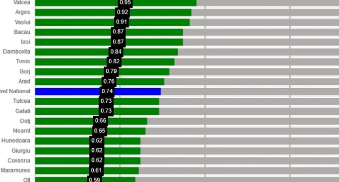 ​INTERACTIV Limita de cazuri COVID-19 impusă pentru redeschiderea restaurantelor, teatrelor și cinematografelor. Cum stă fiecare județ din țară – Coronavirus
