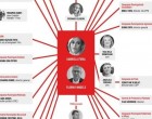 Nicușor Dan adaugă alte nume pe „harta cumetriilor” de la Primăria Capitalei / Gabriela Firea: Ne vedem la Tribunal – Politic