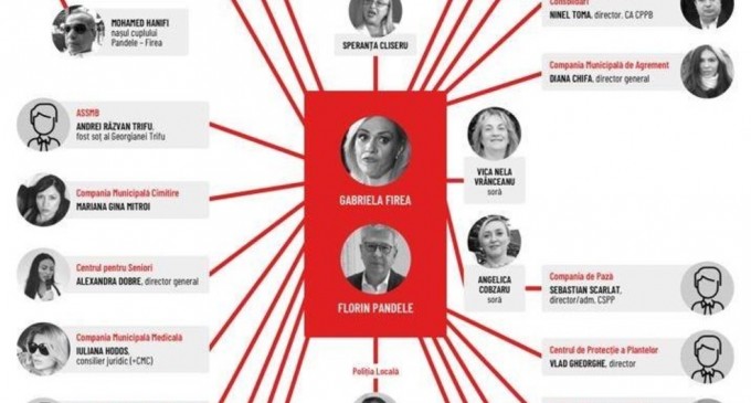 Nicușor Dan adaugă alte nume pe „harta cumetriilor” de la Primăria Capitalei / Gabriela Firea: Ne vedem la Tribunal – Politic