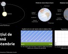 Astăzi ziua este egală cu noaptea. Echinocțiul de toamnă – Terra