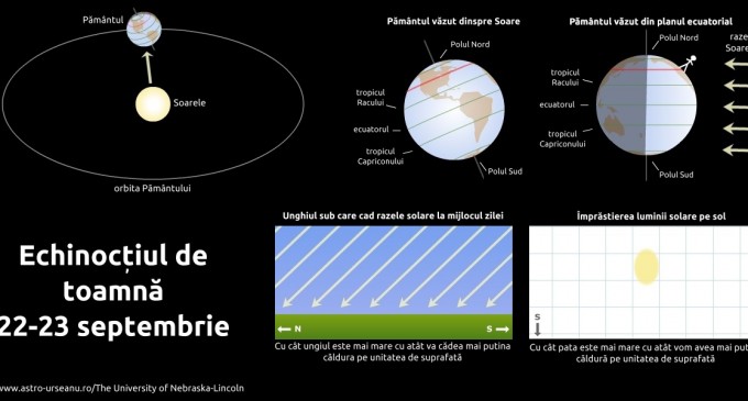 Astăzi ziua este egală cu noaptea. Echinocțiul de toamnă – Terra