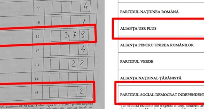 O nouă posibilă fraudă la voturi în București, într-o secție din Sectorul 4: USR e trecut cu 0 voturi, deși pe procesul verbal are 379, PNL e trecut cu 2 voturi, deși a obținut 121 – Politic