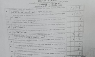 Când SPP-istul ministrului Lucian Bode a produs acel accident intrând pe contrasens, Parchetul General a preluat cu maximă grijă și rapiditate dosarul de la Parchetul Militar/După nici 24 de ore/Acum, de 24 de ore, o țară întreagă se uită la dovezile de fraudă electorală, însă Parchetul General nu mișcă nimic.