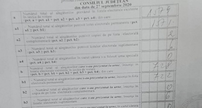 Când SPP-istul ministrului Lucian Bode a produs acel accident intrând pe contrasens, Parchetul General a preluat cu maximă grijă și rapiditate dosarul de la Parchetul Militar/După nici 24 de ore/Acum, de 24 de ore, o țară întreagă se uită la dovezile de fraudă electorală, însă Parchetul General nu mișcă nimic.