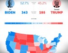 Alegeri SUA 2020. Trump vs Biden și sistemul electoral: De ce vor fi aceste alegeri diferite și de ce acum NU vom cunoaște învingătorul chiar în seara de după închiderea urnelor – International