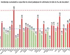 GRAFIC Incidența cazurilor de coronavirus a trecut de pragul de 3 în București / Ce se întâmplă peste 3 la mie / Două județe, foarte aproape de această limită – Coronavirus