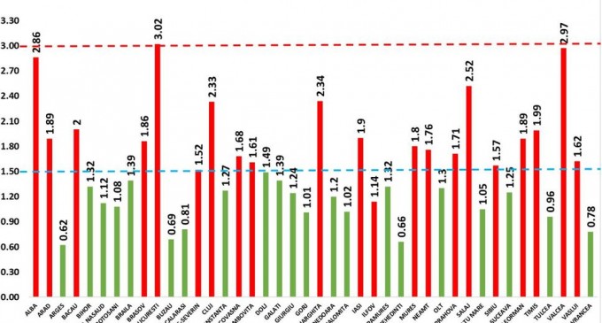 GRAFIC Incidența cazurilor de coronavirus a trecut de pragul de 3 în București / Ce se întâmplă peste 3 la mie / Două județe, foarte aproape de această limită – Coronavirus