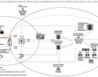 DOCUMENT După eșecul eRomânia, Guvernul vrea să cheltuie 2,4 miliarde de euro în următorii 10 ani pentru digitalizarea serviciilor publice – Telecom