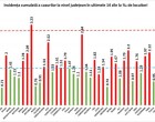 După București, județul Alba intră în scenariul roșu. Indicele de infectare cu coronavirus în fiecare județ din țară – Coronavirus