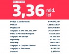 Claudiu Năsui: Pensiile speciale ne-au costat peste 3 miliarde de lei în plină pandemie – Esential