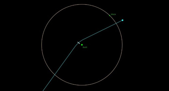 Science Alert: Noi descoperiri despre un asteroid masiv care ne dă târcoale. Nu sunt deloc liniștitoare – Spatiul