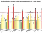 Rata de infectare în județul Cluj a trecut de 4, în București a ajuns la 3,81 / Situația județ cu județ – Coronavirus