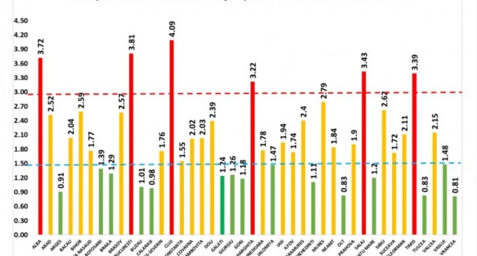 Rata de infectare în județul Cluj a trecut de 4, în București a ajuns la 3,81 / Situația județ cu județ – Coronavirus