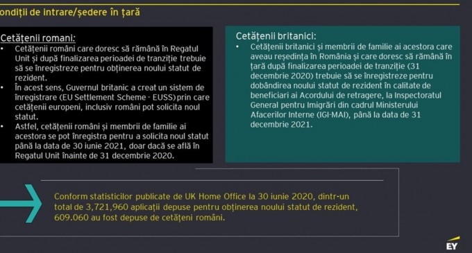 BREXIT: Câți români s-au înscris pentru ședere în Marea Britanie. Ce trebuie să facă cei care nu s-au înregistrat și până când o pot face – Finante & Banci