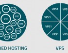 Diferenţele dintre un VPS si un server normal