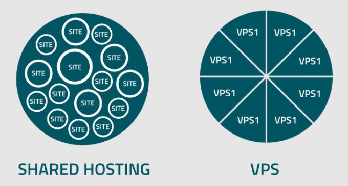 Diferenţele dintre un VPS si un server normal