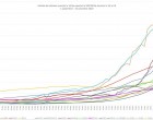 GRAFIC Cum a evoluat rata de infectare în România și în alte țări UE de la inceputul epidemiei și până acum – Coronavirus