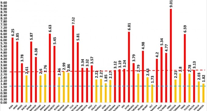 GRAFIC Peste jumătate din țară în zona roșie de COVID-19 / Rata de infectare în fiecare județ din România – Coronavirus