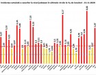 Rata de infectare la mia de locuitori în București și în Ilfov continuă să crească / Situația în fiecare județ – Coronavirus