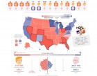 INTERACTIV Alegeri SUA 2020. Trump sau Biden în statele cheie? Configurează rezultatele și vezi în ce scenariu ar câștiga fiecare dintre candidați – Alegeri SUA 2020