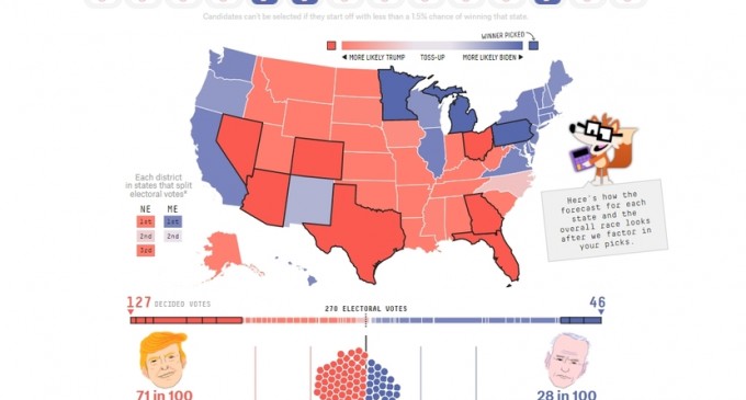 INTERACTIV Alegeri SUA 2020. Trump sau Biden în statele cheie? Configurează rezultatele și vezi în ce scenariu ar câștiga fiecare dintre candidați – Alegeri SUA 2020