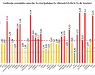 Rata de infectare a depășit 5 în București / Doar două județe au rămas în zona verde/ Situația în fiecare de județ – Coronavirus
