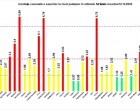 GRAFIC Rata de infectare scade sub 7 în București / Șase județe în „zona verde”/ Situația în toată țara – Coronavirus
