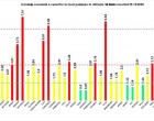 ​GRAFIC Rata de infectare trece din nou de 7 în București / Creștere și în Ilfov – Coronavirus
