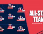 VIDEO CE Handbal (f): Nicio româncă în All Star Team / Estelle Nze Minko, MVP-ul competiției – TeamBall