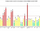 ​GRAFIC Rata de infectare în scădere în București și Ilfov / Situația în fiecare județ din țară – Coronavirus