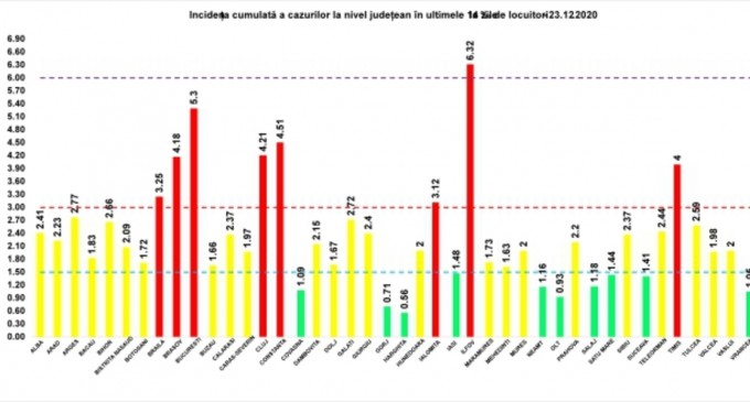 ​GRAFIC Rata de infectare în scădere în București și Ilfov / Situația în fiecare județ din țară – Coronavirus