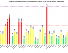 GRAFIC Rata de infectare a scăzut sub 6 în Ilfov, în timp ce în București este de 4,27 / Situația în fiecare județ din țară – Coronavirus