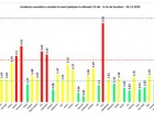 GRAFIC Rata de infectare continuă să scadă în Ilfov și în București / Topul județelor după noua raportare de COVID-19 – Coronavirus