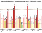 GRAFIC Rata de infectare cu coronavirus, peste 7 în Ilfov și Constanța / Situația în fiecare județ – Coronavirus