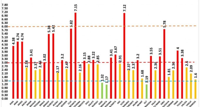 GRAFIC Rata de infectare cu coronavirus, peste 7 în Ilfov și Constanța / Situația în fiecare județ – Coronavirus