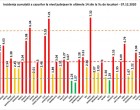 GRAFIC Cele mai mari rate de infectare cu coronavirus sunt în Ilfov și Constanța. Situația în fiecare județ – Coronavirus