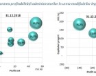 ​Sistemul de pensii private a ajuns la active de 14,9 miliarde euro: Pierderile unor administratori din Pilonul II s-au adâncit semnificativ în acest an – Pensii Private