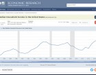 În trei ani sub Trump, salariul mediu al populatiei afro-americane a crescut mai mult decât în opt ani sub Obama (19%, comparativ cu doar 11%).