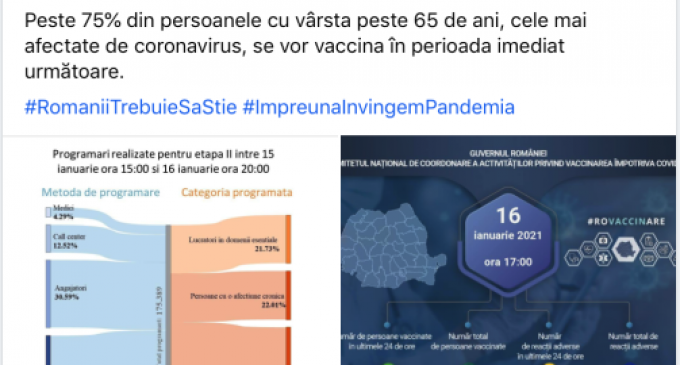 A observat cineva că datele STS (ale premierului) și datele Comitetului de Vaccinare se bat cap in cap? De la simplu la aproape dublu!