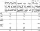 Cum se apără ANRE și cum fuge de responsabilitate în scandalul liberalizării pieței energiei: Consumatorii au fost informați, iar obligarea furnizorilor să vândă la preț mic este ilegală – Energie
